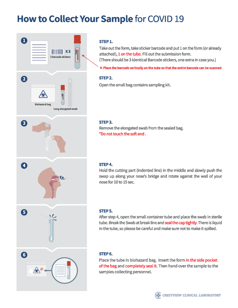 PCR testing procedure Sierra Home Health Care Official
